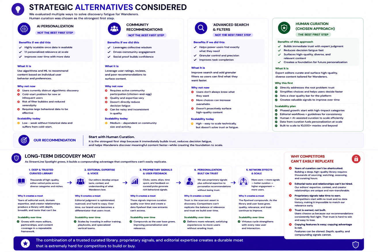 Strategic Alternatives