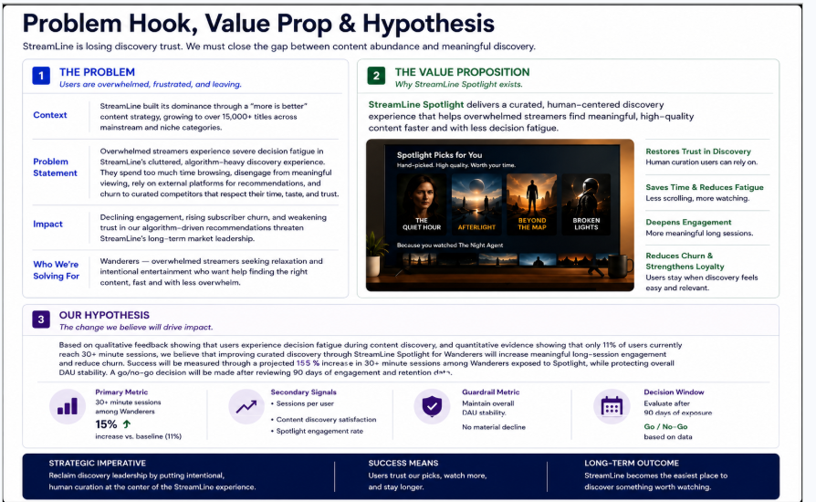 Problem · Value Prop · Hypothesis