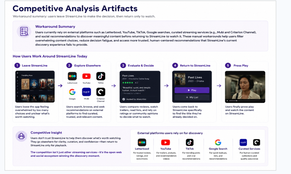 Competitive & Workaround Analysis