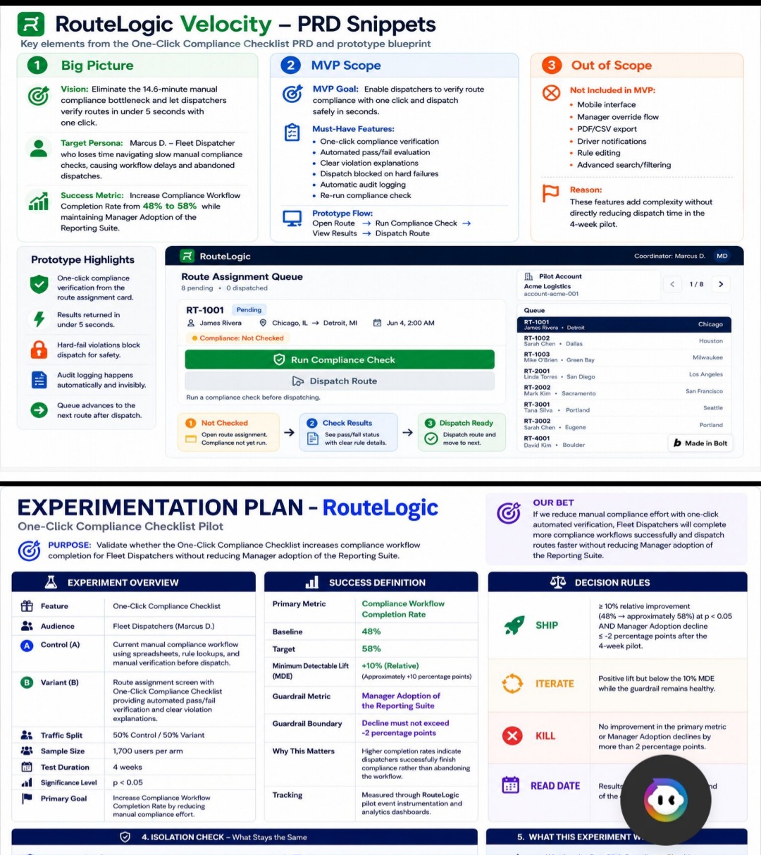PRD & Experimentation Plan