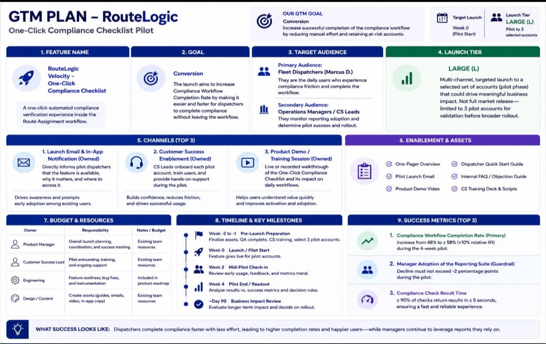 Go-To-Market Plan